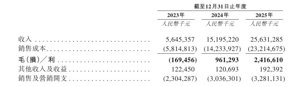 阿维塔科技更新招股书:引望开始贡献利润